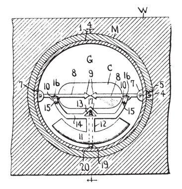 Bu resimde aracı düzey belirleme ya da bir şey bir yatay yüzey, vintage çizgi çizme veya oyma illüstrasyon ayarlama için kullanılan temsil eder..