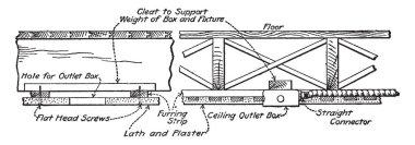 Çıkış kutusu yoğunlaştırmaya tavana desteklenen çoğu ahşap veya diğer malzeme seviyesine veya nem, vintage çizgi çizme veya oyma illüstrasyon önlemek için başka bir malzeme yüzeylerinin yükseltmek için ince şeritler.