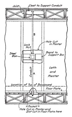 Boru anahtar kutusu destek tarafından bir koç boynuzu ve organize bir konum, vintage çizgi çizme ve gravür illüstrasyon.