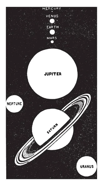 Planeta Corpo Astronômico Orbitando Sol Desenho Linha Vintage Gravura Ilustração — Vetor de Stock