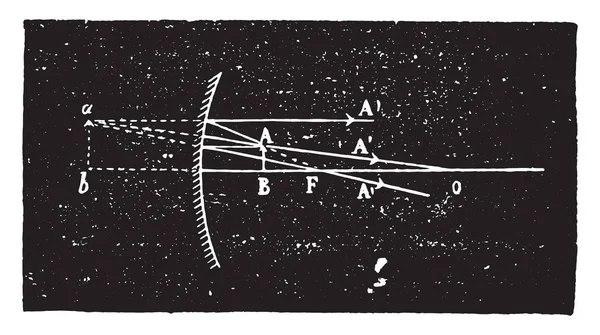 Virtuális Kép Homorú Tükrök Kialakulását Vintage Vésett Illusztráció Ipari Enciklopédia — Stock Vector