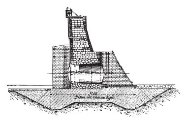 Bir vana, vintage oyulmuş illüstrasyon bölümü eksen. Endüstriyel ansiklopedi E.-O. Lami - 1875