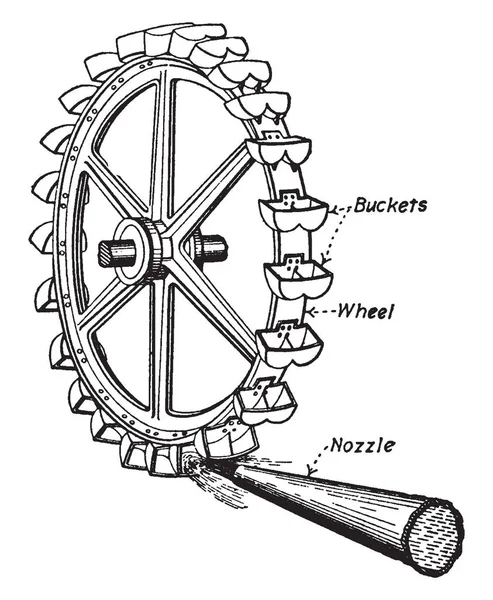 이것은 바퀴에 양동이 되었습니다 빈티지 드로잉 그림의 이미지 — 스톡 벡터