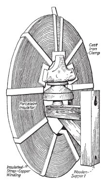 A Westinghouse choke coil shown in this picture is connected with a wood support. The choke coils make a circular ring called as insulated strap copper winding, vintage line drawing or engraving illustration. clipart