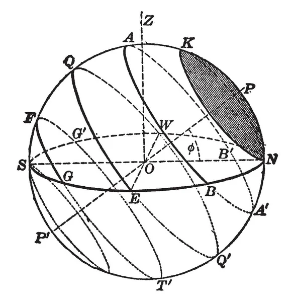 Астрономии Навигации Небесная Сфера Представляет Собой Воображаемую Сферу Произвольно Большого — стоковый вектор