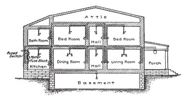 Bir resim bir bina inşaat harita, çizim veya şekil oyma vintage çizgi.