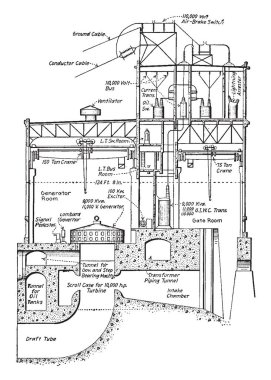 Hidroelektrik istasyonu görüntüdür su, vintage çizgi çizme veya oyma illüstrasyon elektrik üretilen.