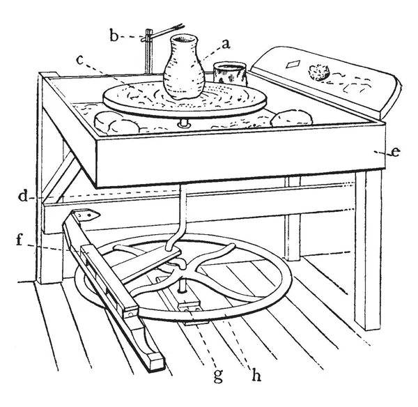ポッターズ ホイール ユーザー足から変換されたモーションを使用して粘土の作品をスピンするために使用 その使用主に作っている円筒状のオブジェクト ビンテージの線描画や彫刻イラスト — ストックベクタ