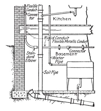 Sert boru boru veya boru içine alın ve teller, vintage çizgi çizme veya oyma illüstrasyon korumak için tasarlanmış olduğunu.