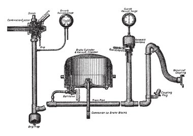 Bu şekilde hareket hareketli sistem, klasik çizgi çizme veya oyma illüstrasyon enerji emici tarafından inhibe bir mekanik cihaz fren temsil eder..
