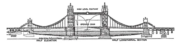 Tower Bridge Είναι Ένα Συνδυασμένο Είδος Κινητής Γέφυρας Και Κρεμαστή — Διανυσματικό Αρχείο