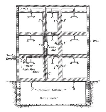 Bu tahta kutu teller, vintage çizgi çizme veya oyma illüstrasyon için zorunlu olduğu bir resmi vardır.