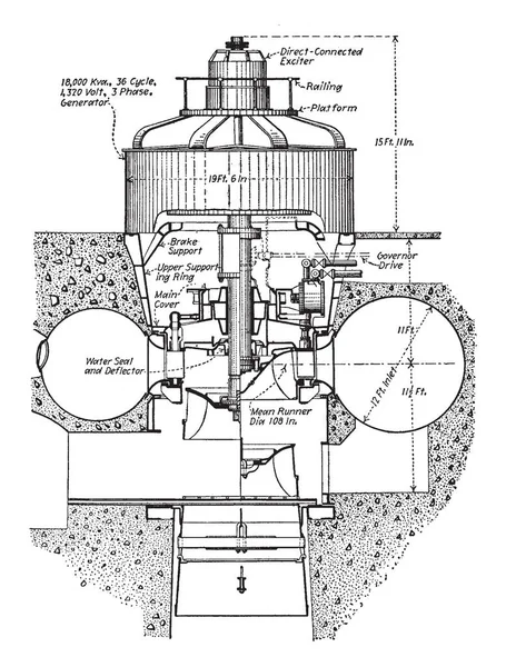 Este Turbo Generator Que Foi Usado Desenvolvimento Rio Yadkin Desenho — Vetor de Stock