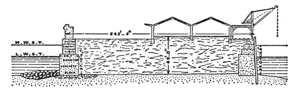 Zeebrugge Harbour Breakwater, western breakwater was expected, design stage of the breakwaters, an acceptable level,  vintage line drawing or engraving illustration.