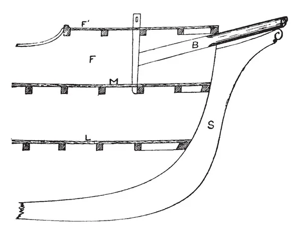 Diagramme Ship Bow Archet Gaillard Dessin Ligne Vintage Illustration Gravure — Image vectorielle