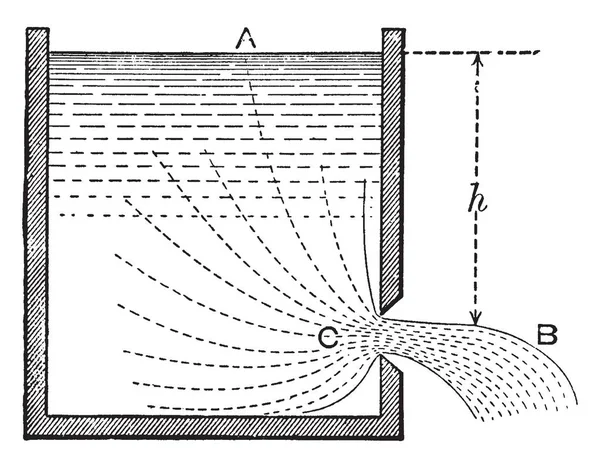 Hydraulique Est Production Contrôle Transmission Énergie Par Utilisation Liquides Sous — Image vectorielle