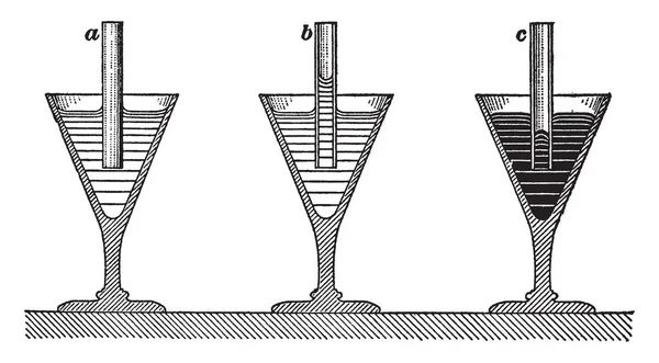 Kapillarattraktion Wird Hier Gezeigt Vintage Linienzeichnung Oder Gravierillustration — Stockvektor