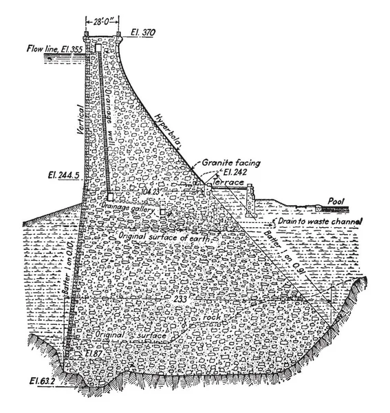 Esta Foto Mostra Parte Interna Barragem Kensington Desenho Linha Vintage —  Vetores de Stock