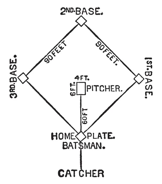 Карта Бейсбольной Площадки Рисунок Винтажной Линии Гравировка — стоковый вектор