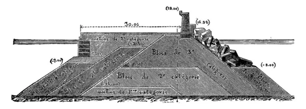 Querschnitt Der Deichmarseille Jahrgangsgravierte Illustration Industrieenzyklopädie Lami 1875 — Stockvektor