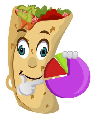 Analitik, illüstrasyon, beyaz arka plan üzerinde vektör ile Burrito