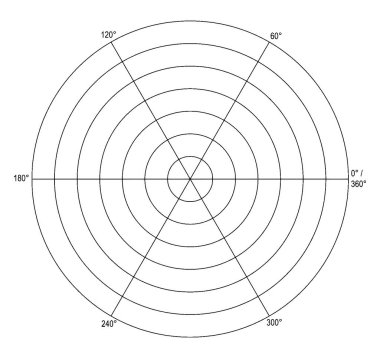 60 ile işaretlenmiş ve etiketlenmiş bir kutup grafik / ızgarasının geometrik yapısı; 7 ile işaretlenmiş artışlar ve birimler, klasik çizgi çizimi veya kabartma çizimi