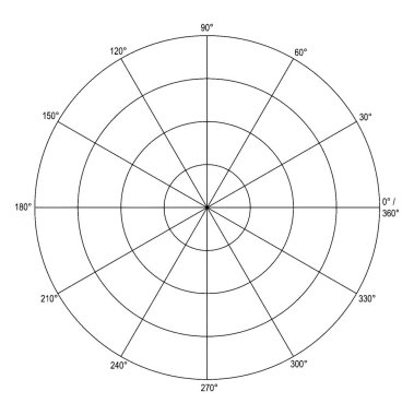 Yarıçapı gösteren ve her biri 30 dereceye (etiketli) bölünmüş dört eşmerkezli daireye sahip bir kutup grafiği, vintage çizgi çizimi veya resimleme.