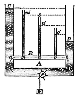 Voltmetrenin tipik bir temsili bir elektrik devresi, vintage çizgi çizimi veya kabartma resimde m ve n olarak herhangi iki nokta arasındaki potansiyel farkı bulmak için kullanılır..