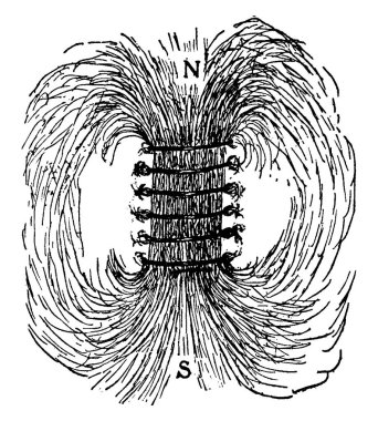 Akım taşıyan bir bobin olan solenoid, akım içinden akım geçtiğinde mıknatıs gibi döner, klasik çizgi çizimi veya kabartma çizimi.