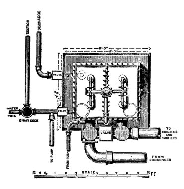 Tipik bir Hislop Temizleyicisi temsili, kapakçıklar, mezuniyet ölçeği, su borusu ve 3 yönlü horoz, klasik çizim ya da gravür resimlerinden oluşur..