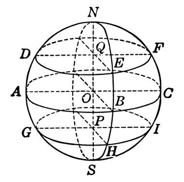 Yüzeyindeki her nokta merkezinden eşit uzaklıkta olan yuvarlak geometrik nesne, küre, klasik çizgi çizimi veya gravür çizimi olarak adlandırılır..