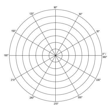 Yarıçapı gösteren ve her biri 30 dereceye (etiketli) bölünmüş 7 eşmerkezli çemberli bir kutup grafiği, vintage çizgi çizimi veya resimleme.