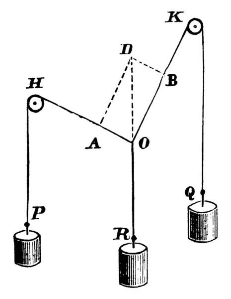 Three Cylindrical Weights Attached Top Ropes Pulleys Vintage Line Drawing — Stock Vector