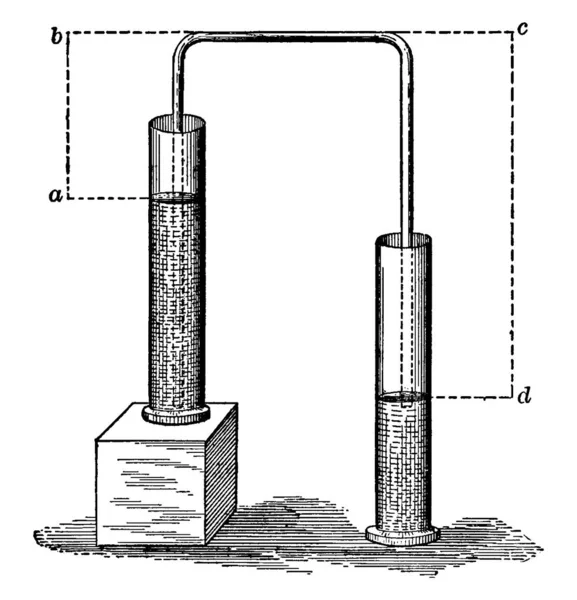 2つの異なる管高での典型的な大気圧で動作し 重力は より高いレベルで液体と管の上に引くので動作し サイフォンの上部に圧力を低減葉 ヴィンテージライン図面や彫刻イラスト — ストックベクタ