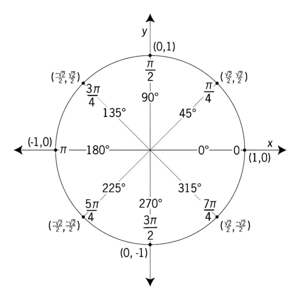 Geometrische Konstruktion Eines Einheitskreises Kreis Mit Einem Radius Von Der — Stockvektor