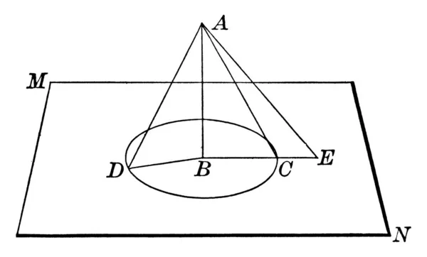 Círculo Plano Línea Dibujan Desde Plano Que Son Paralelos Perpendiculares — Vector de stock