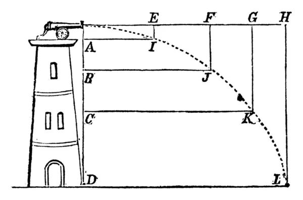 Path Ijkl Followed Cannon Ball Cannon Placed Some Height Vintage — Stock Vector