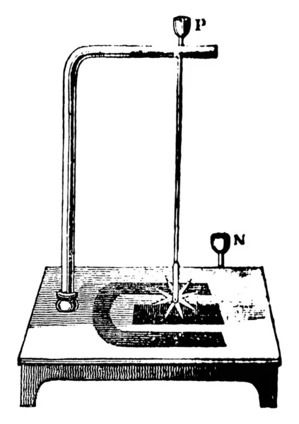 Спостерігається Сила Яка Викидає Дріт Ртуті Спричиняє Обертання Шпори Провідник — стоковий вектор