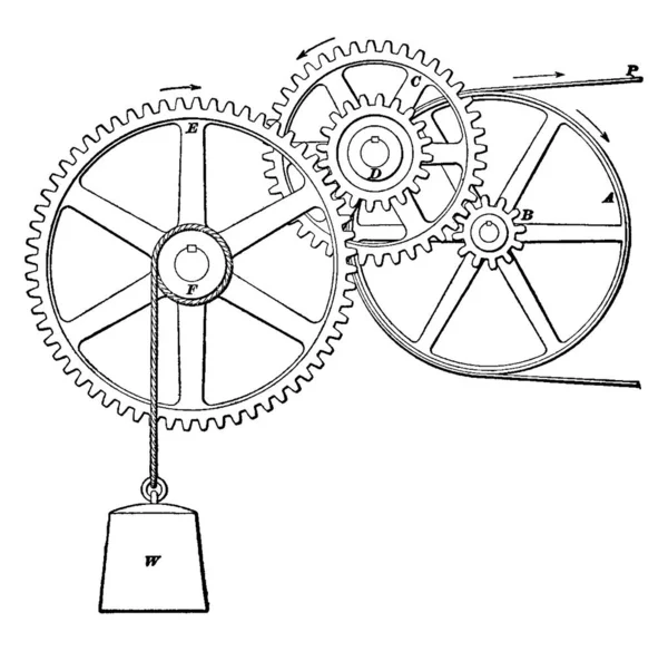 轮轴轮轴轮轴组合的典型代表 称为火车 老式线条画或雕刻图解 — 图库矢量图片