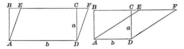 平行四边形的图解Aefc用基底B和高度 高度A两种不同的方法来证明该区域是轴线 复古线条或雕刻图解 — 图库矢量图片