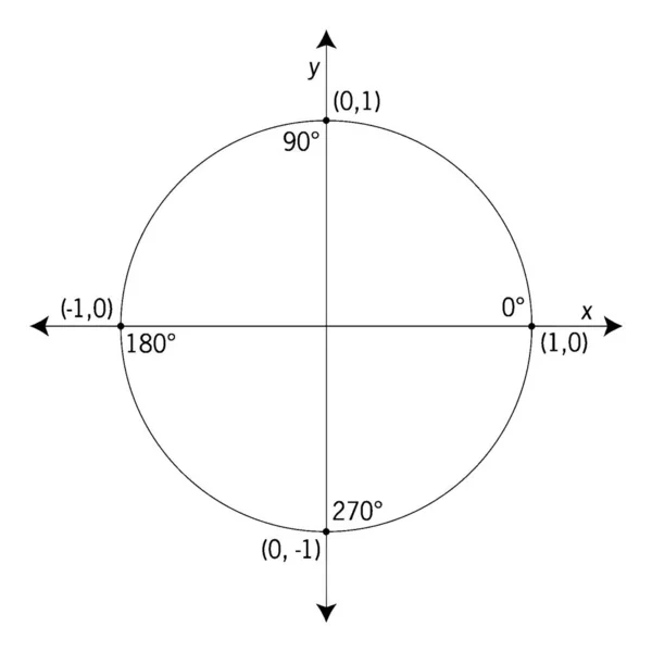 Todos Ângulos Quadrantais São Dados Medida Grau Cada Ângulo Coordenadas — Vetor de Stock