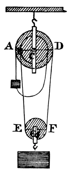 ベルトを見つけるためにその周囲のフランジの間に溝を有し 一般的にオブジェクトを持ち上げるために使用される滑車のシステム ラベル付けされた部品と ヴィンテージライン図面や彫刻イラスト — ストックベクタ