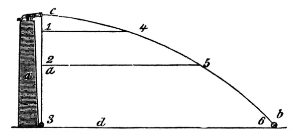 Una Representación Típica Que Muestra Movimiento Proyectil Una Bala Cañón — Archivo Imágenes Vectoriales