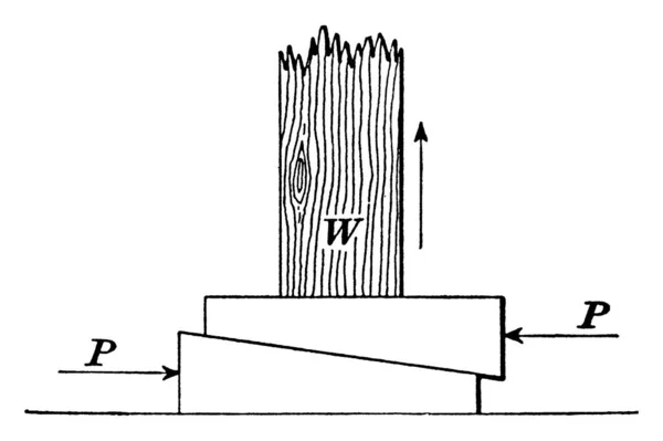 Eine Typische Darstellung Einer Gängigen Keilmethode Einer Beweglichen Schiefen Ebene — Stockvektor