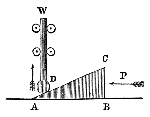 傾斜地にある平たい支持面で 一方の端が他方の端より高い ヴィンテージラインの図面または彫刻イラスト — ストックベクタ