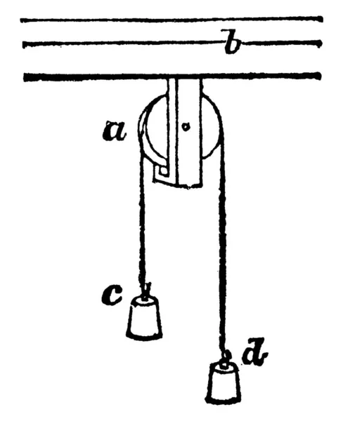 滑轮是轴或轴上的一个轮子 用来支持拉紧的电缆或皮带的运动和方向的变化 或轴与电缆或皮带之间的功率转移 老式线条绘图或雕刻插图 — 图库矢量图片