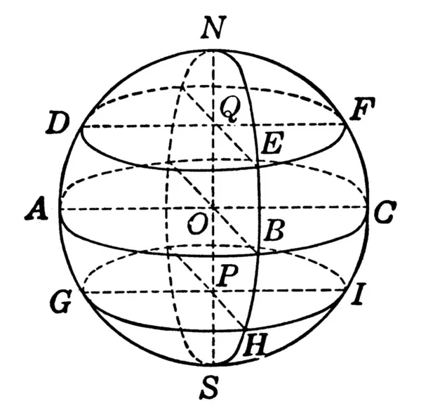 サーフェス上のすべての点を中心から等距離にした丸みを帯びた幾何学的オブジェクト スフィア ヴィンテージライン図面または彫刻イラストと呼ばれます — ストックベクタ