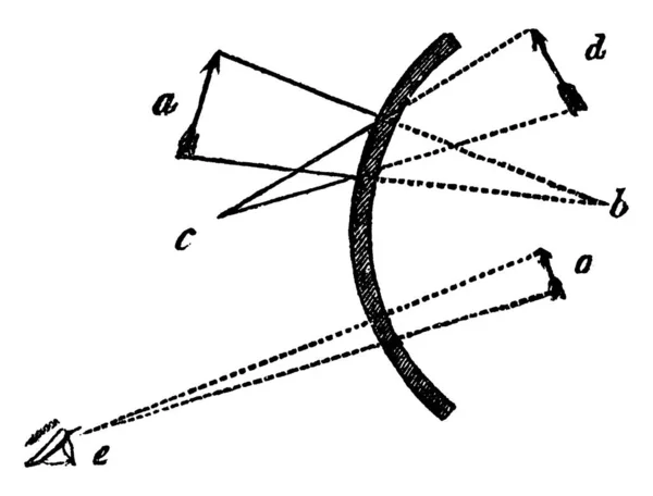 설명하자면 거울에서 물체의 모습은 자체보다 보이고 빈티지 선그리기나 입체화 그림으로 — 스톡 벡터