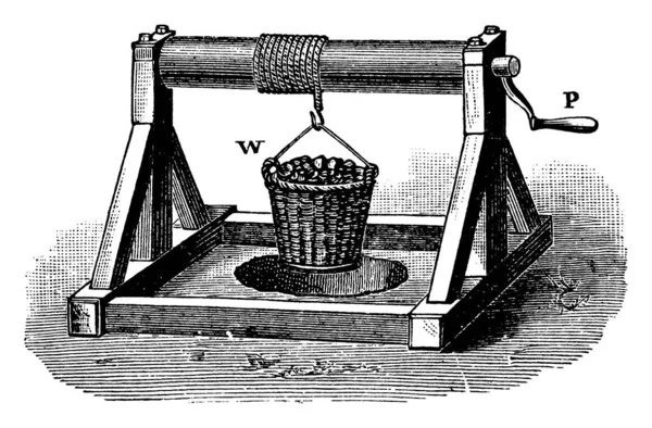 Mutatja Hogy Gép Mechanikai Előnye Kerék Tengely Egyenlő Kerék Tengely — Stock Vector