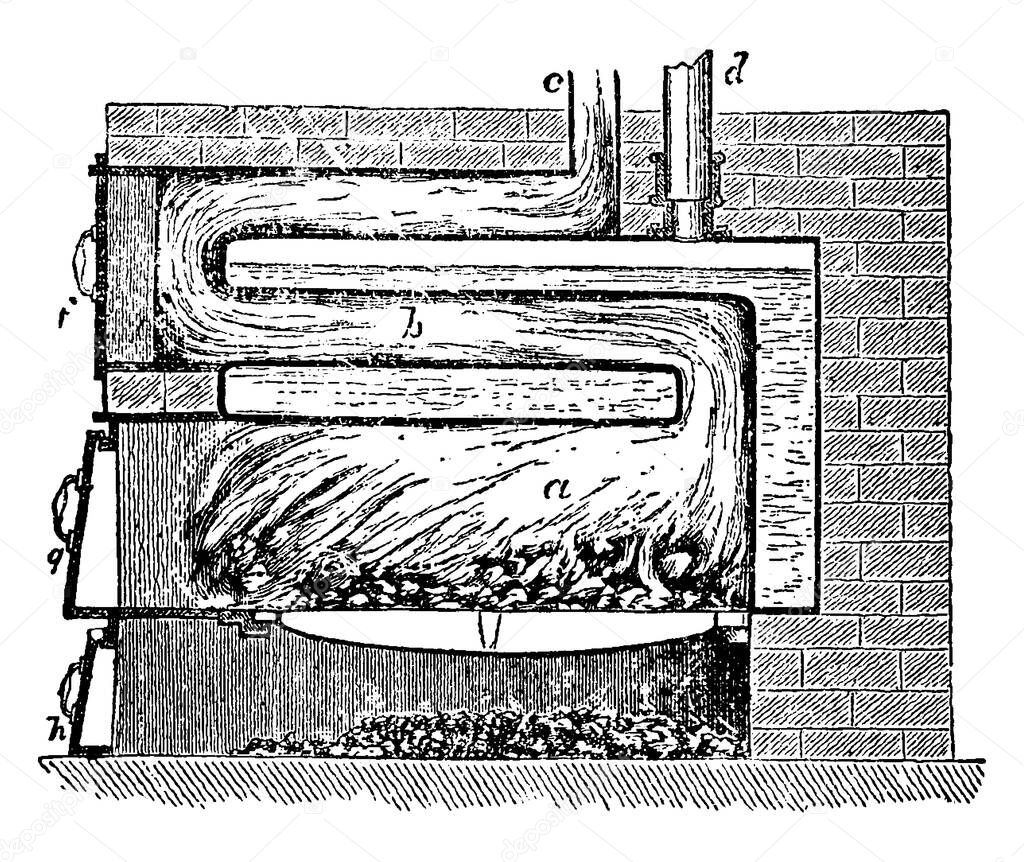 In the saddle boiler, fire is made under the principal arch, with the parts labelled, vintage line drawing or engraving illustration.